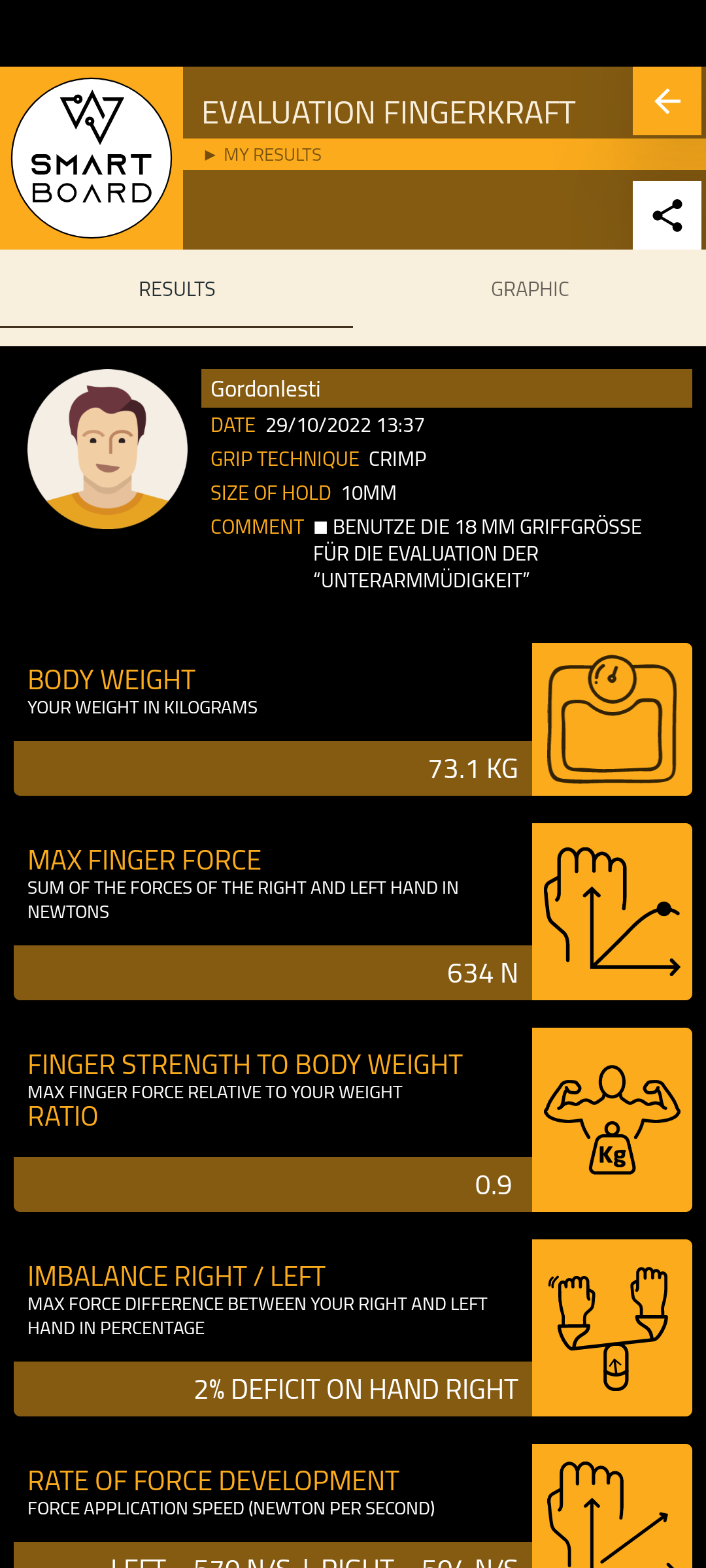 SmartBoard Finger Strength Evaluation Overview